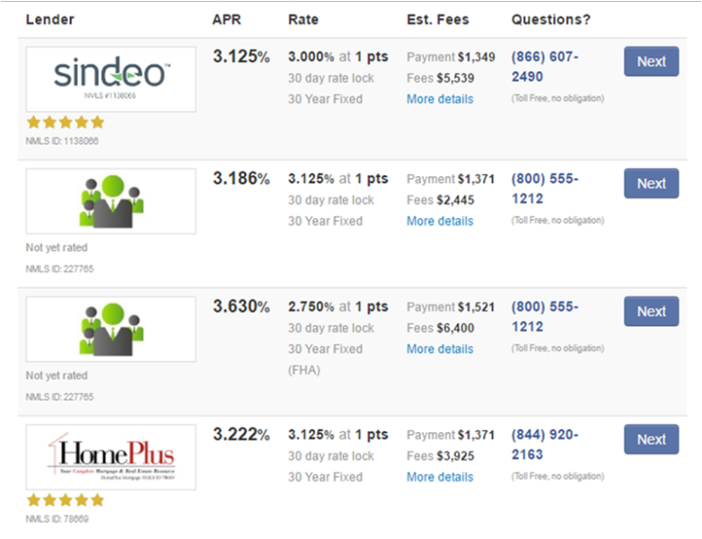 How to manage your ad partners in regulated industries: Finance (part 2 of 5)