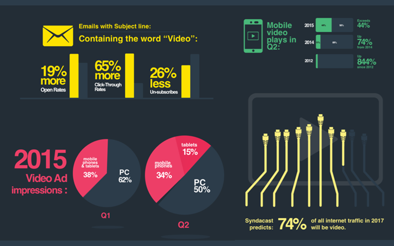 blog-infograph-the-power-of-video-in-your-content
