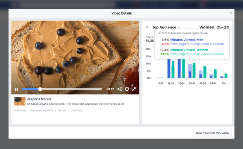 Facebook video metrics get granular with demographic, share & live engagement data Facebook Demographics