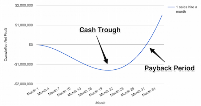How to Onboard New BDR Hires