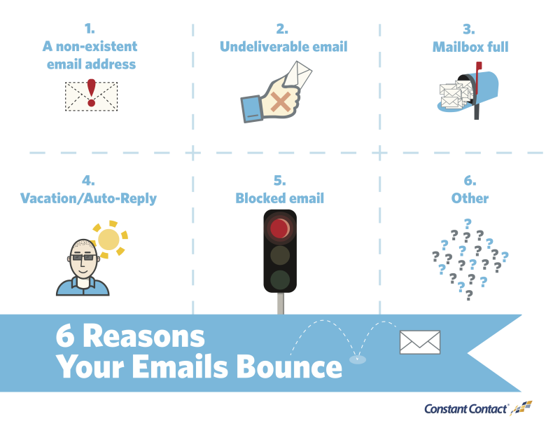 6 Reasons Emails Bounce (And What You Can Do to Improve Your Bounce Rate) - why emails bounce infographic