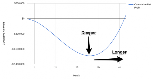 How to Onboard New BDR Hires