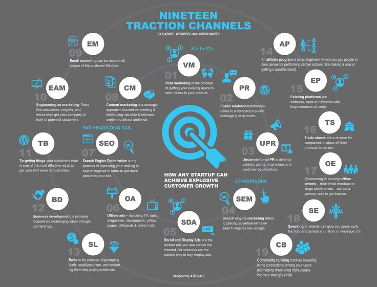 SaaS Referral Marketing – A Match Made in Heaven