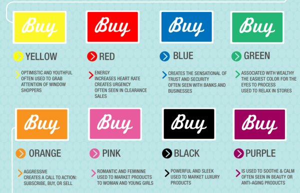 Using Color Psychology for Conversion Rate Optimization color buy