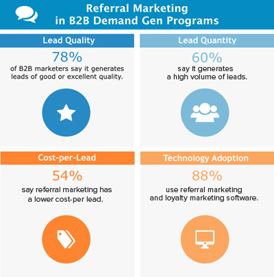 SaaS Referral Marketing - A Match Made in Heaven - B2B marketers use referral marketing software