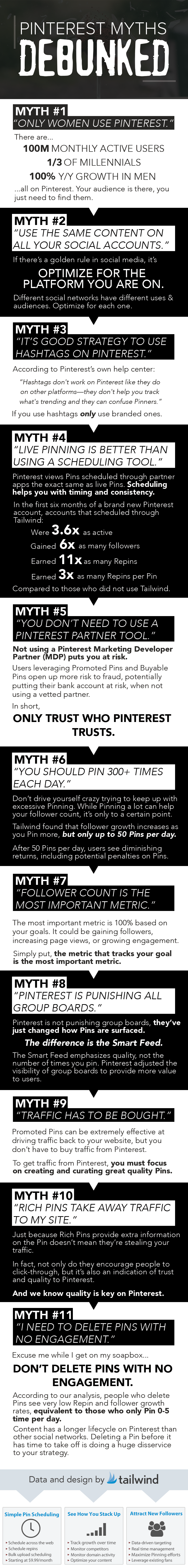 11 Pinterest Myths Debunked