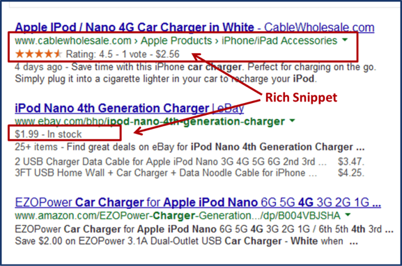 4 things you didn’t know about rich snippets