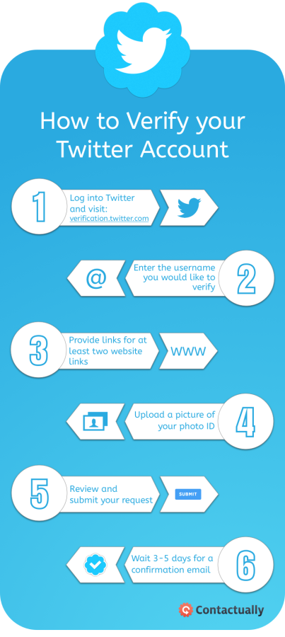 Becoming Legit: How to Get Verified on Twitter [Infographic]