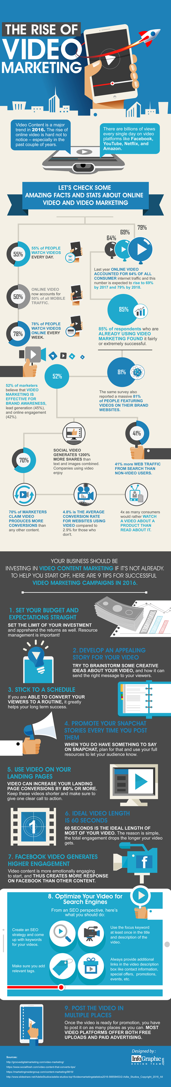 How Video Is Changing The Face Of Online Marketing [Infographic]