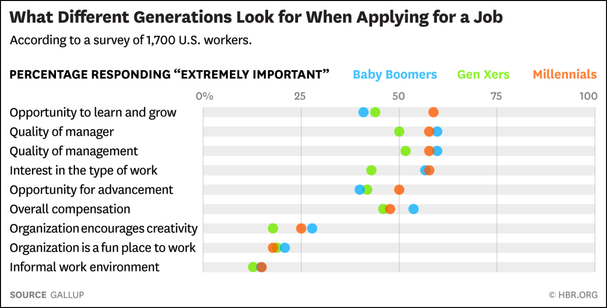 Is Your Company Ready to Hire Millennials?