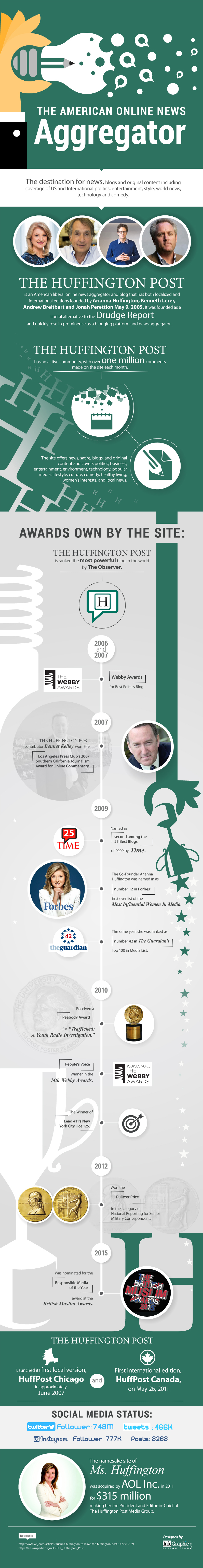 The History of The Huffington Post [Infographic]