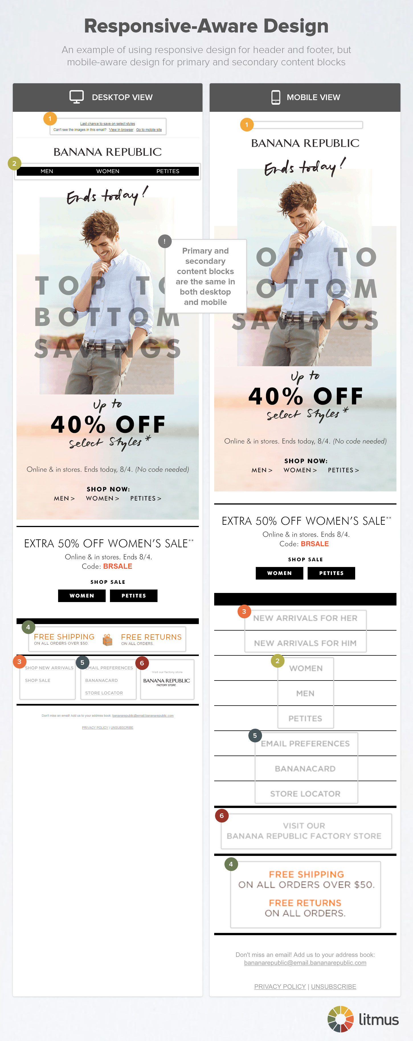 The growing appeal of responsive-aware email design - Example of responsive-aware email design in action