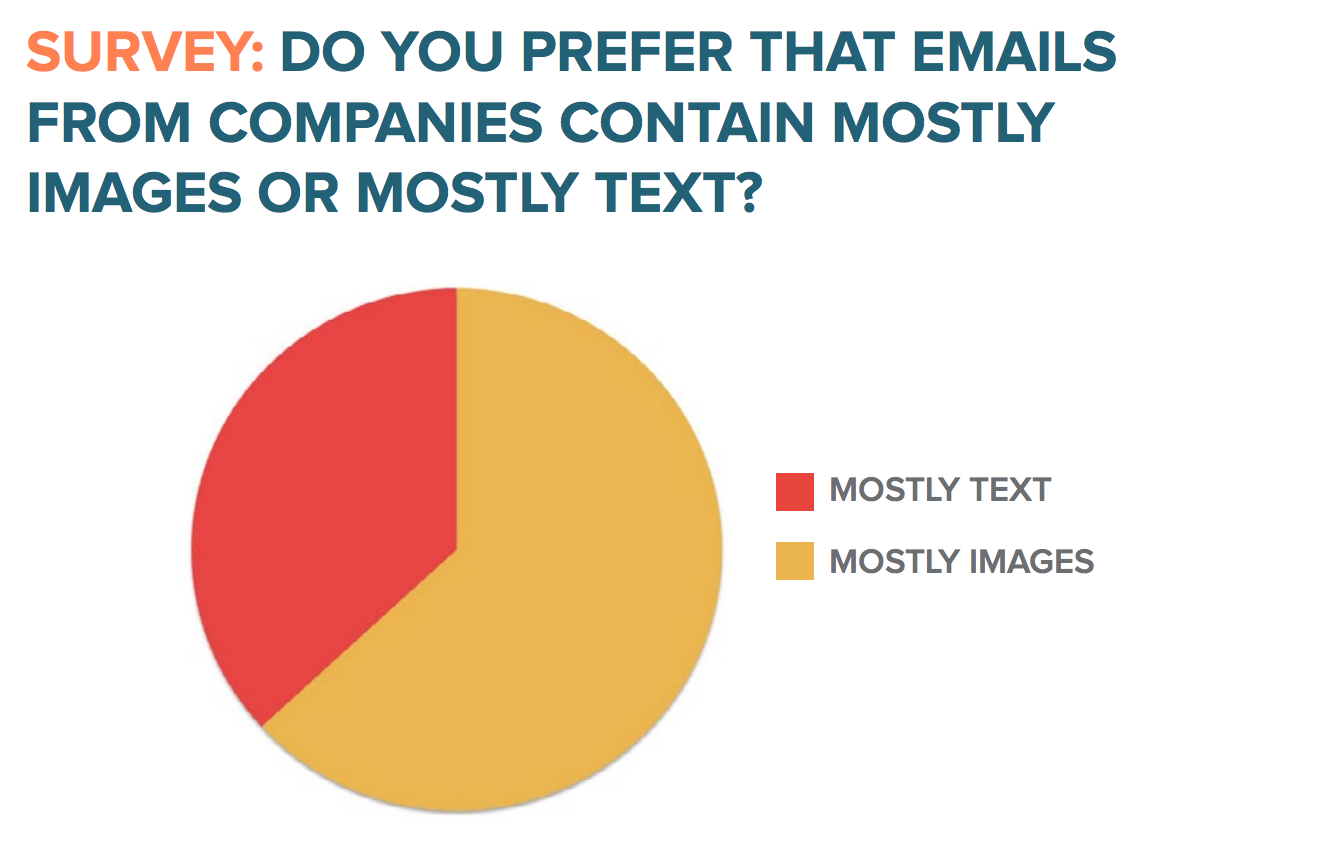 How to Design Visually Appealing Emails