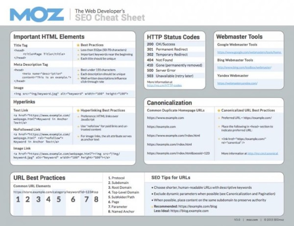 7 Cheat Sheets Worth Bookmarking for Every SEO - Moz Cheat Sheet
