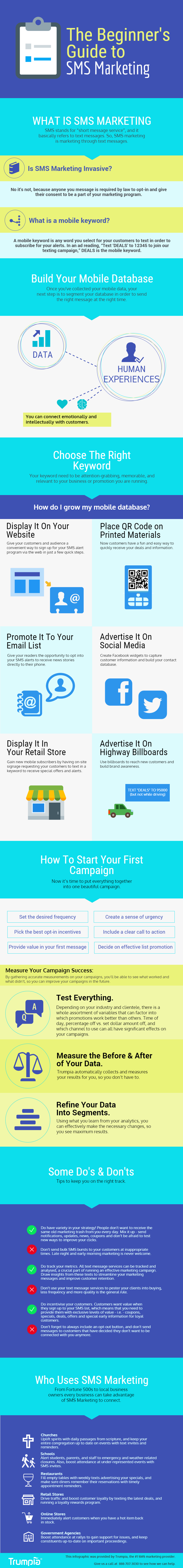 How to Do SMS Marketing WELL [Infographic]