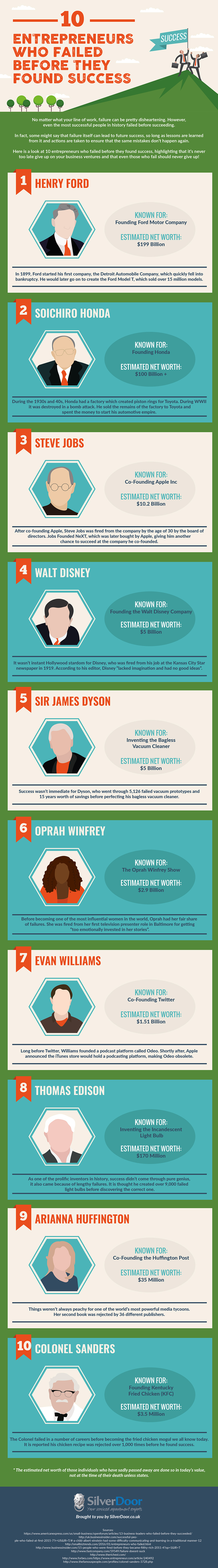 10 Entrepreneurs Who Failed Before They Found Success [Infographic]