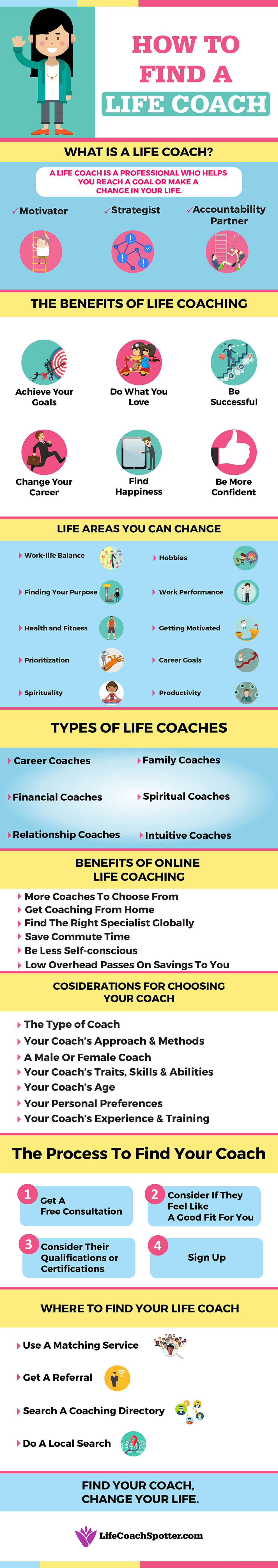 Achieving Business Success with a Coach [Infographic] - How to Find a Life Coach
