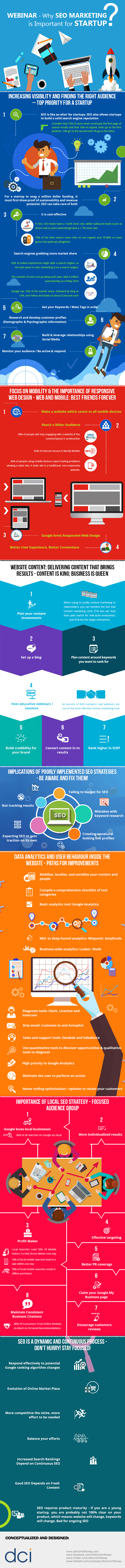 ”SEO ”SEO