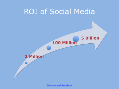115 Facts About Social Media to Plan Digital Marketing Strategy