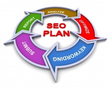 5 Elements to Build a Digital Marketing for Small Businesses - seo checklist