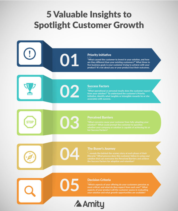 5 Valuable Insights to Spotlight Customer Growth