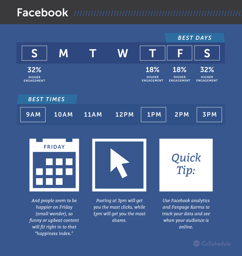 Boost Engagement On Your Facebook Posts [Infographic]