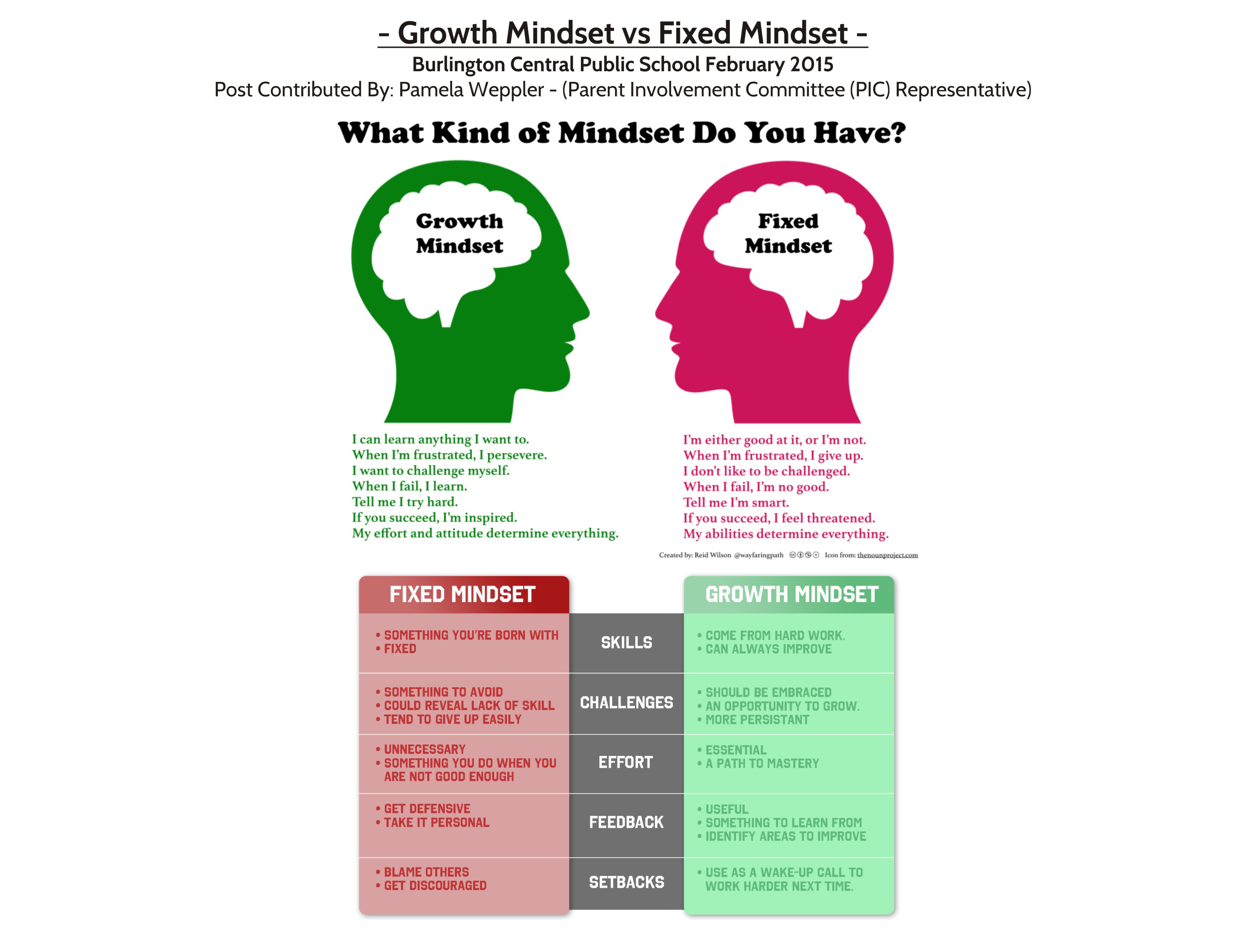 6 Ways Businesses Can Adopt A Growth Mindset Culture