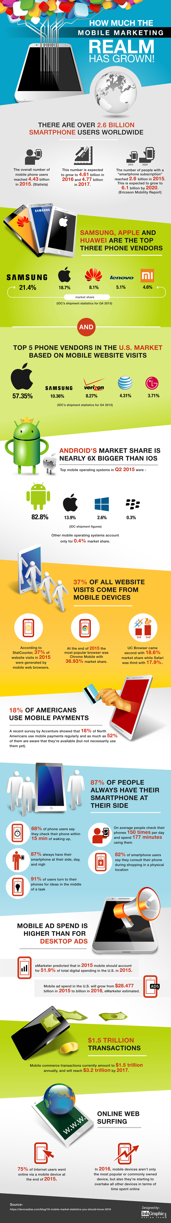 A Visual Look at the Massive Growth of Mobile Marketing [Infographic]