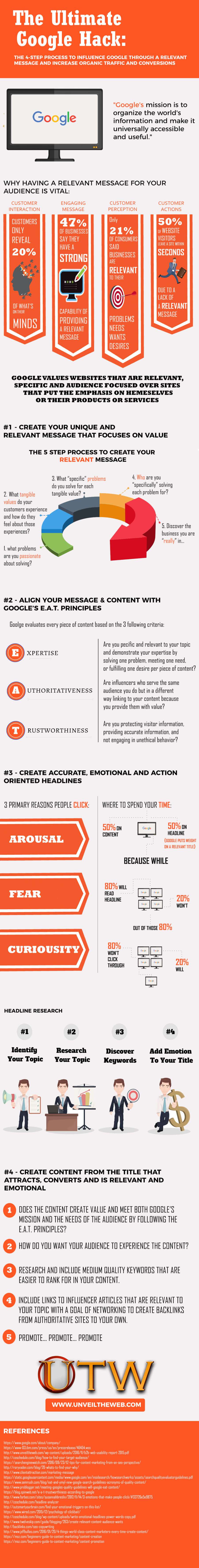 The Ultimate Google Hack to Increasing Organic Traffic and Conversions