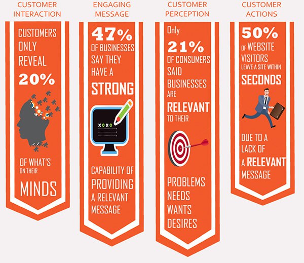 The Ultimate Google Hack to Increasing Organic Traffic and Conversions