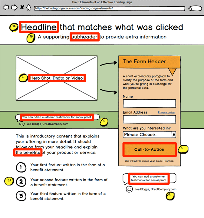 4 Must-Haves for Any Digital Business Set On Booming Growth