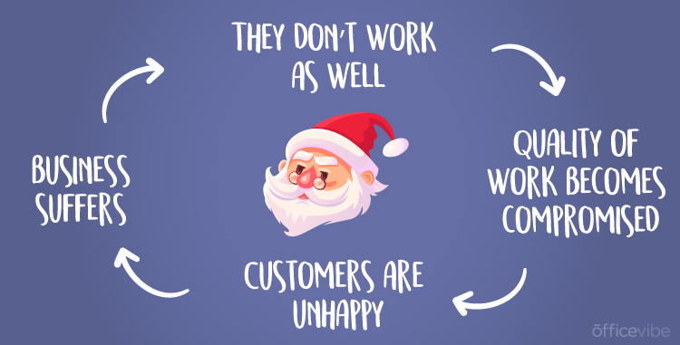 7 Ways Santa Could Be A Better Boss