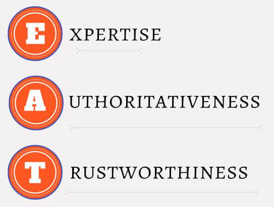 The Ultimate Google Hack to Increasing Organic Traffic and Conversions