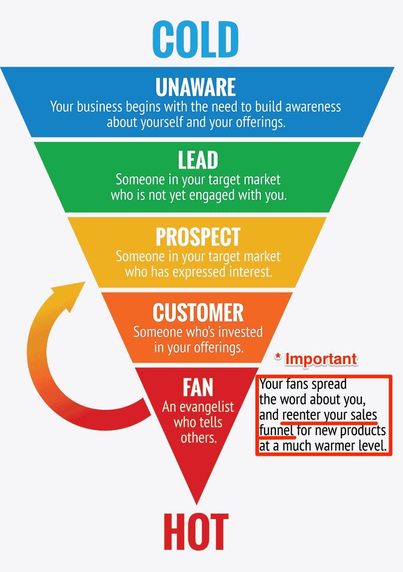 4 Must-Haves for Any Digital Business Set On Booming Growth