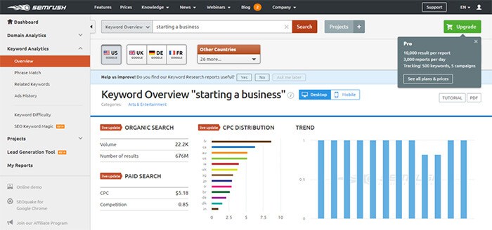The Ultimate Google Hack to Increasing Organic Traffic and Conversions