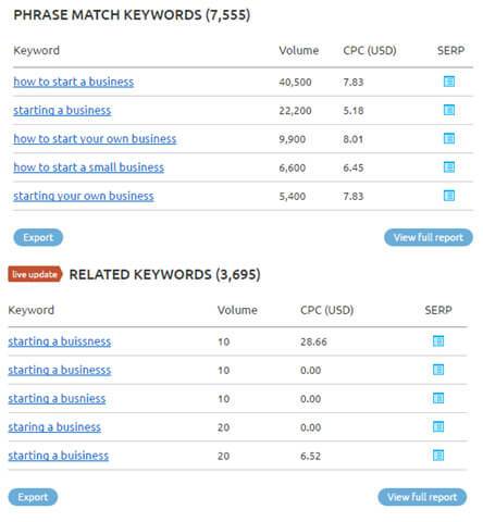 The Ultimate Google Hack to Increasing Organic Traffic and Conversions