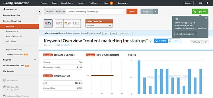 The Ultimate Google Hack to Increasing Organic Traffic and Conversions
