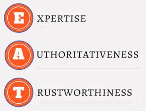 The Ultimate Google Hack to Increasing Organic Traffic and Conversions