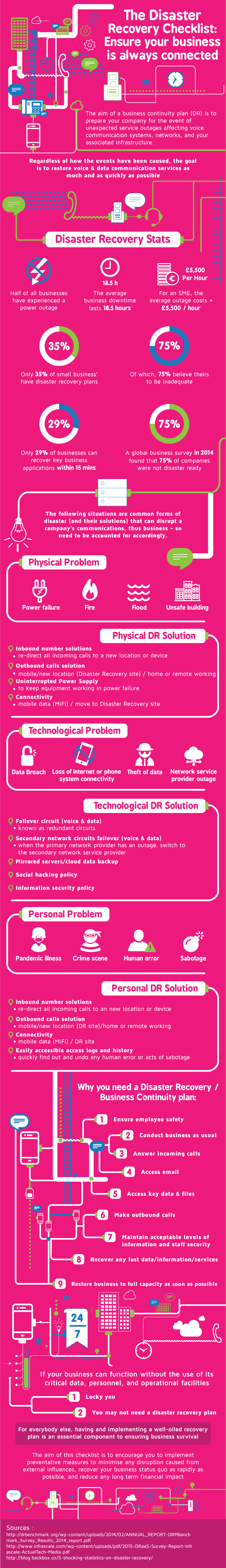 Disaster Recovery: How to Prepare Your Business for Systems Failures [Infographic]