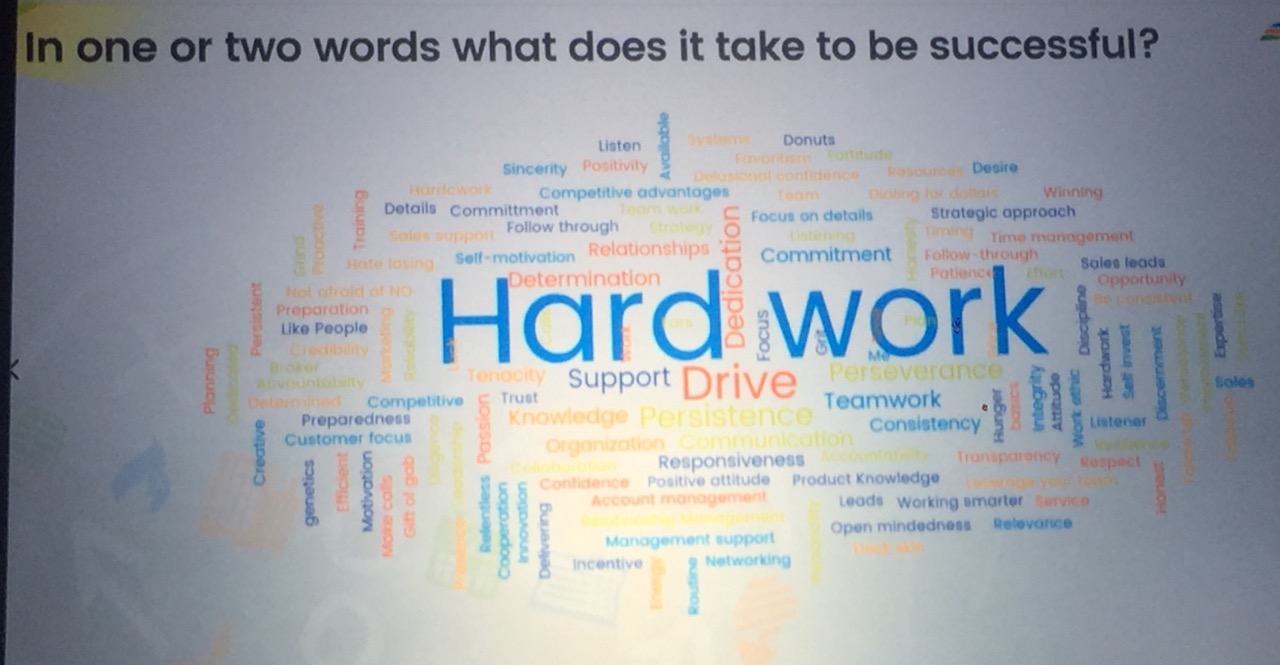In One or Two Words, What Does It Take to Be Successful? hard work