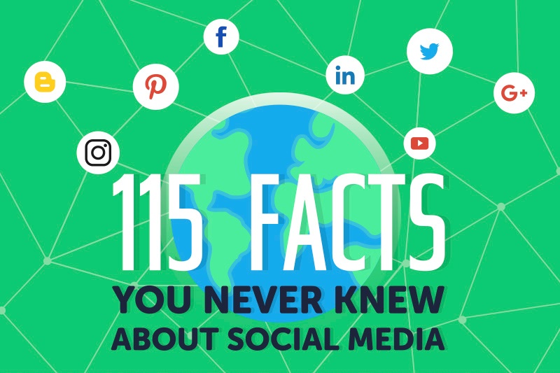 115 Things You Never Knew About Social Media