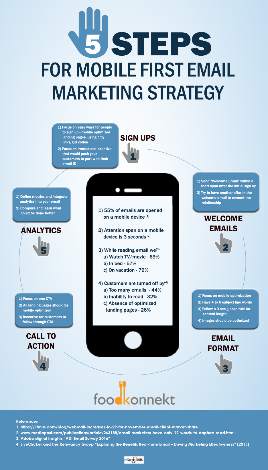 5 Steps To Prepare For Mobile Email Marketing