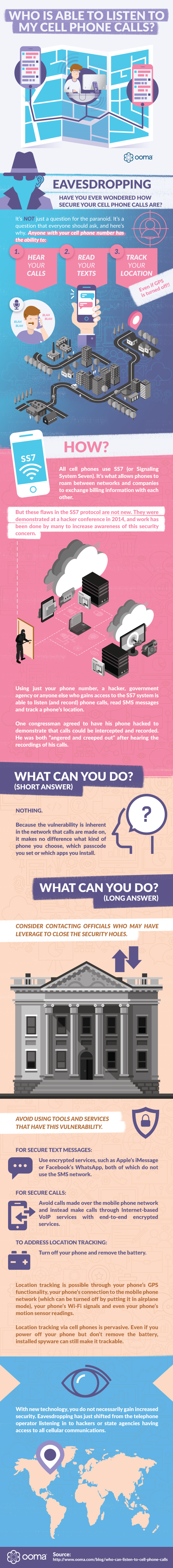 How Can Startups Make a Gig Out of the Phone Security Industry [Infographic]