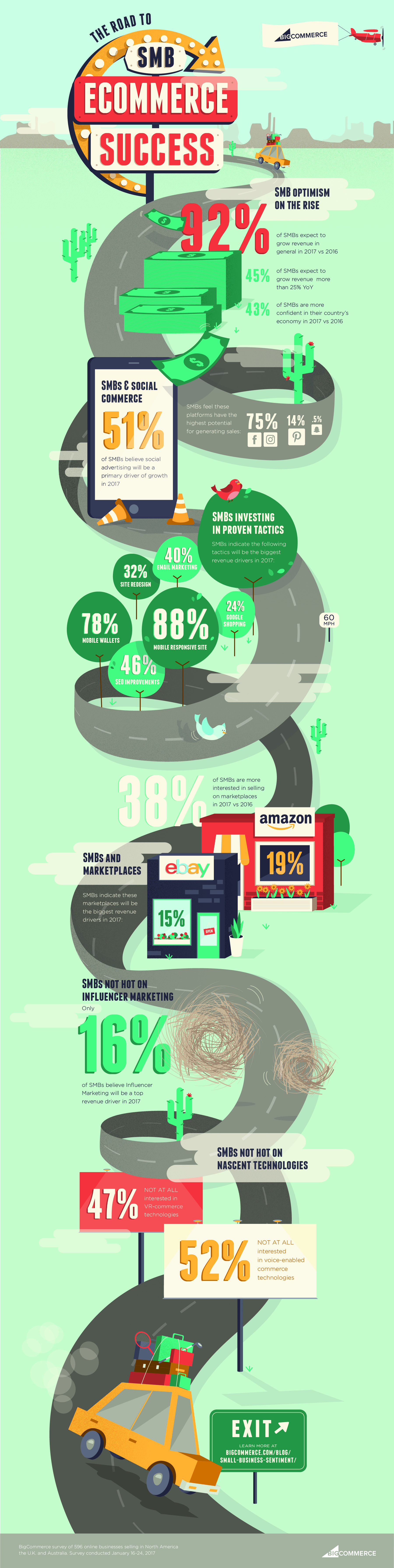 How Small Businesses Plan to Grow in 2017 (+54 Stats on the State of SMB)