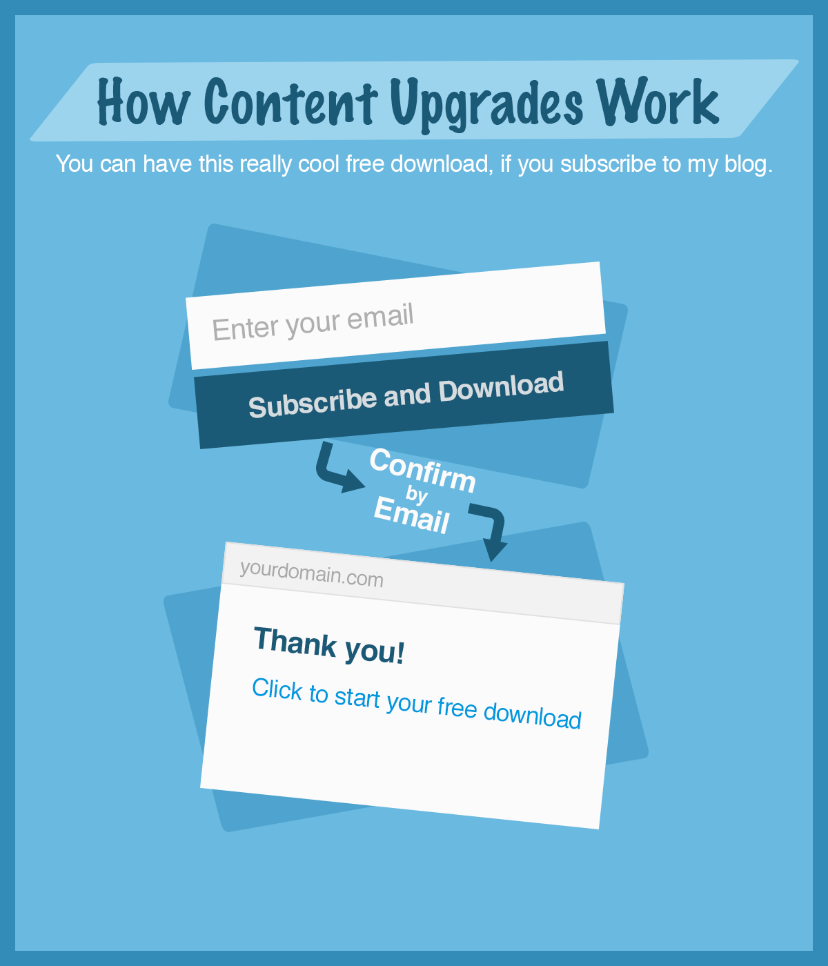 how content upgrades work