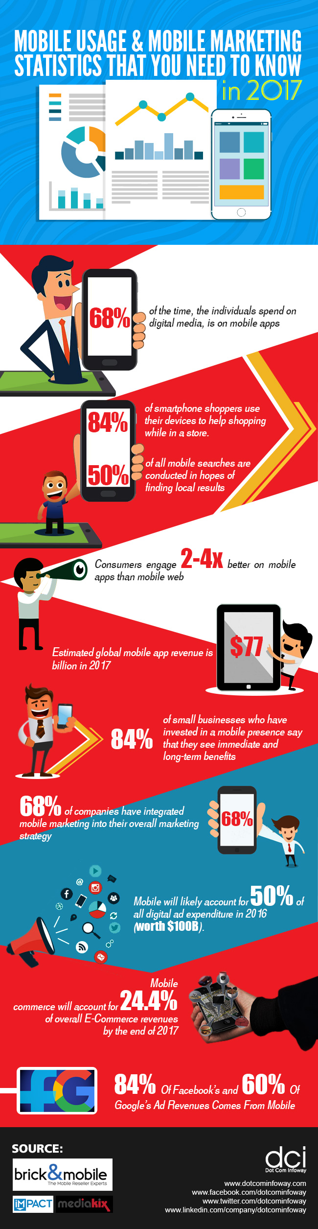 Mobile Usage & Mobile Marketing Statistics that You Need to Know [Infographic]