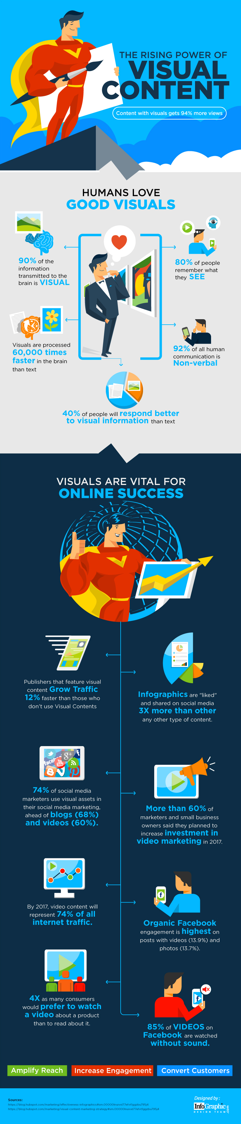 The Rising Power of Visual Content [Infographic]