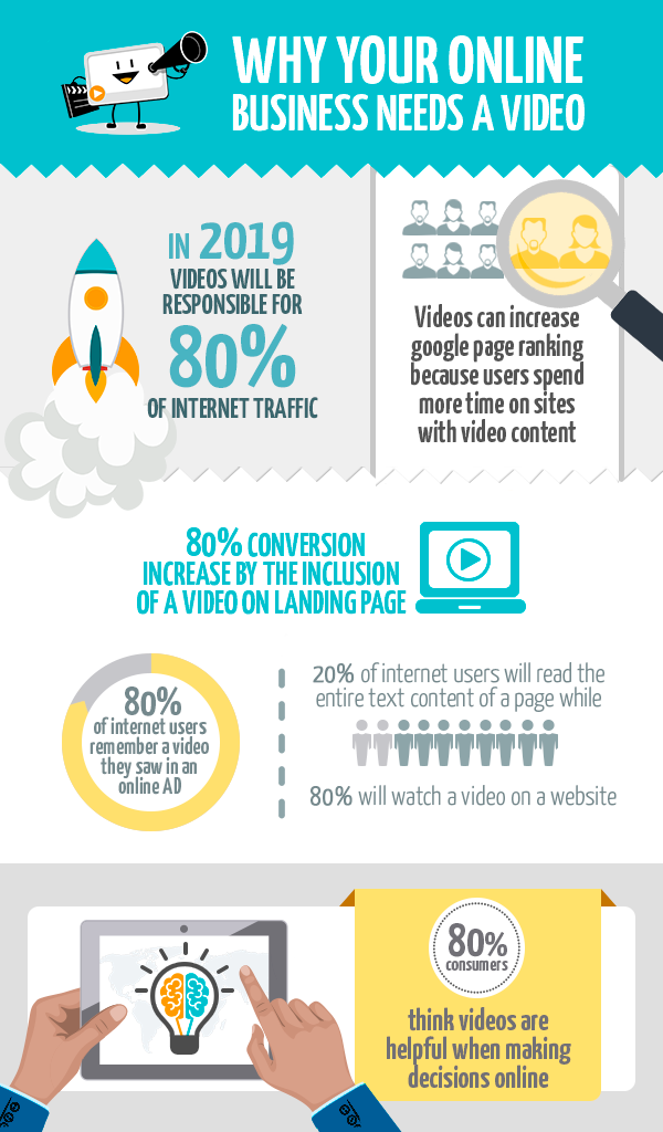 The Future is Online Video, and Here are the Stats to Prove It [Infographic]