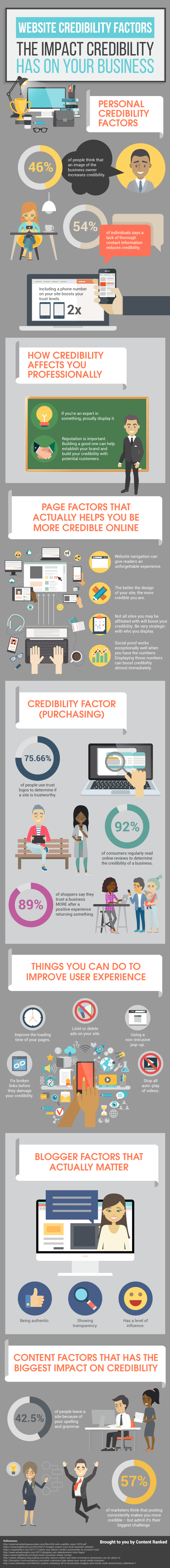 Why Credibility Affects EVERYTHING In Your Business [Infographic]