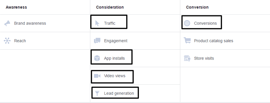 Facebook Features To Boost Your ROI